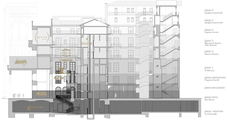 il mercato del duomo